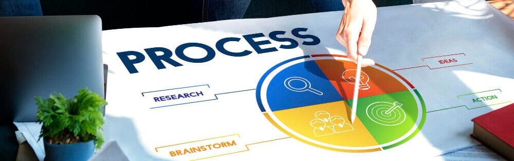 The 5-step EnterOne IT service lifecycle for Cisco DSI Partner Solution Architecture